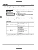 Preview for 55 page of Toshiba TOSVERT VF-MB1 Instruction Manual