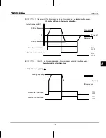 Preview for 125 page of Toshiba TOSVERT VF-MB1 Instruction Manual