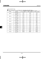 Preview for 154 page of Toshiba TOSVERT VF-MB1 Instruction Manual