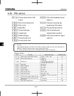 Preview for 178 page of Toshiba TOSVERT VF-MB1 Instruction Manual