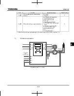 Preview for 179 page of Toshiba TOSVERT VF-MB1 Instruction Manual