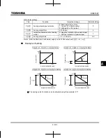 Preview for 221 page of Toshiba TOSVERT VF-MB1 Instruction Manual