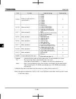 Preview for 242 page of Toshiba TOSVERT VF-MB1 Instruction Manual