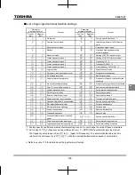 Preview for 253 page of Toshiba TOSVERT VF-MB1 Instruction Manual