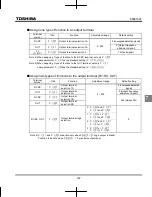 Preview for 255 page of Toshiba TOSVERT VF-MB1 Instruction Manual