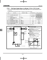 Preview for 264 page of Toshiba TOSVERT VF-MB1 Instruction Manual