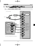 Preview for 265 page of Toshiba TOSVERT VF-MB1 Instruction Manual