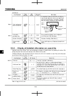 Preview for 268 page of Toshiba TOSVERT VF-MB1 Instruction Manual