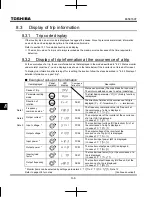 Preview for 270 page of Toshiba TOSVERT VF-MB1 Instruction Manual