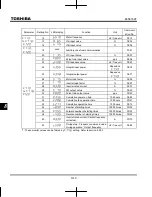 Preview for 274 page of Toshiba TOSVERT VF-MB1 Instruction Manual