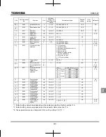 Preview for 291 page of Toshiba TOSVERT VF-MB1 Instruction Manual