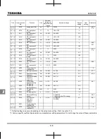 Preview for 296 page of Toshiba TOSVERT VF-MB1 Instruction Manual