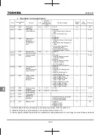 Preview for 298 page of Toshiba TOSVERT VF-MB1 Instruction Manual