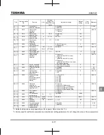 Preview for 305 page of Toshiba TOSVERT VF-MB1 Instruction Manual