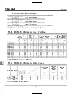 Preview for 318 page of Toshiba TOSVERT VF-MB1 Instruction Manual