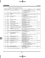 Preview for 324 page of Toshiba TOSVERT VF-MB1 Instruction Manual