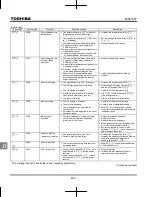 Preview for 335 page of Toshiba TOSVERT VF-MB1 Instruction Manual