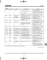 Preview for 336 page of Toshiba TOSVERT VF-MB1 Instruction Manual