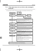 Preview for 341 page of Toshiba TOSVERT VF-MB1 Instruction Manual