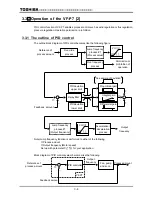 Предварительный просмотр 50 страницы Toshiba TOSVERT VF-P7 Instruction Manual