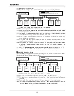 Предварительный просмотр 166 страницы Toshiba TOSVERT VF-P7 Instruction Manual