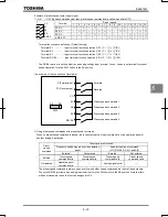 Preview for 88 page of Toshiba TOSVERT VF-PS1 Instruction Manual