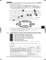 Preview for 134 page of Toshiba TOSVERT VF-PS1 Instruction Manual