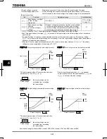 Preview for 141 page of Toshiba TOSVERT VF-PS1 Instruction Manual