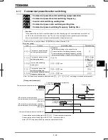 Preview for 144 page of Toshiba TOSVERT VF-PS1 Instruction Manual