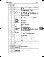 Preview for 202 page of Toshiba TOSVERT VF-PS1 Instruction Manual