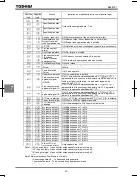 Preview for 203 page of Toshiba TOSVERT VF-PS1 Instruction Manual