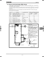 Preview for 206 page of Toshiba TOSVERT VF-PS1 Instruction Manual