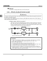 Preview for 32 page of Toshiba TOSVERT VF-S11 Instruction Manual