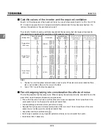 Preview for 38 page of Toshiba TOSVERT VF-S11 Instruction Manual