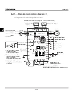 Preview for 43 page of Toshiba TOSVERT VF-S11 Instruction Manual