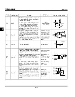 Preview for 49 page of Toshiba TOSVERT VF-S11 Instruction Manual