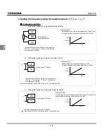 Preview for 59 page of Toshiba TOSVERT VF-S11 Instruction Manual