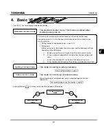 Preview for 64 page of Toshiba TOSVERT VF-S11 Instruction Manual