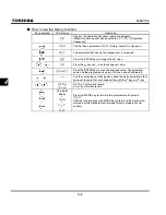 Preview for 71 page of Toshiba TOSVERT VF-S11 Instruction Manual