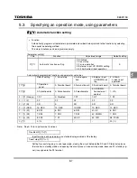 Preview for 80 page of Toshiba TOSVERT VF-S11 Instruction Manual