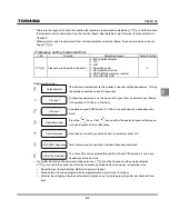 Preview for 82 page of Toshiba TOSVERT VF-S11 Instruction Manual