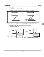 Preview for 84 page of Toshiba TOSVERT VF-S11 Instruction Manual