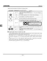 Preview for 85 page of Toshiba TOSVERT VF-S11 Instruction Manual