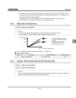 Preview for 88 page of Toshiba TOSVERT VF-S11 Instruction Manual