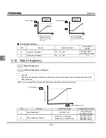 Preview for 89 page of Toshiba TOSVERT VF-S11 Instruction Manual