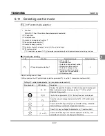 Preview for 90 page of Toshiba TOSVERT VF-S11 Instruction Manual