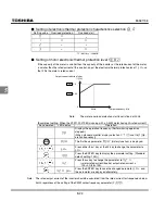 Preview for 97 page of Toshiba TOSVERT VF-S11 Instruction Manual