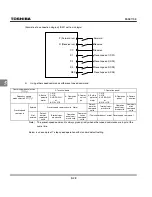 Preview for 101 page of Toshiba TOSVERT VF-S11 Instruction Manual