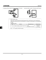 Preview for 104 page of Toshiba TOSVERT VF-S11 Instruction Manual