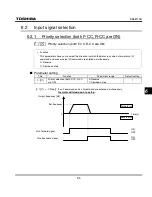 Preview for 107 page of Toshiba TOSVERT VF-S11 Instruction Manual